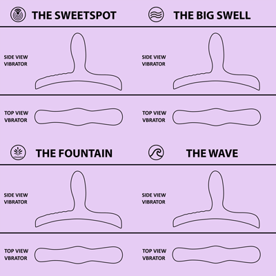 Bouncy Bliss Classic Sit-On Vibrator with Rechargeable Remote Control 9 Bouncy Bliss Classic Sit-On Vibrator with Rechargeable Remote Control - Image 9